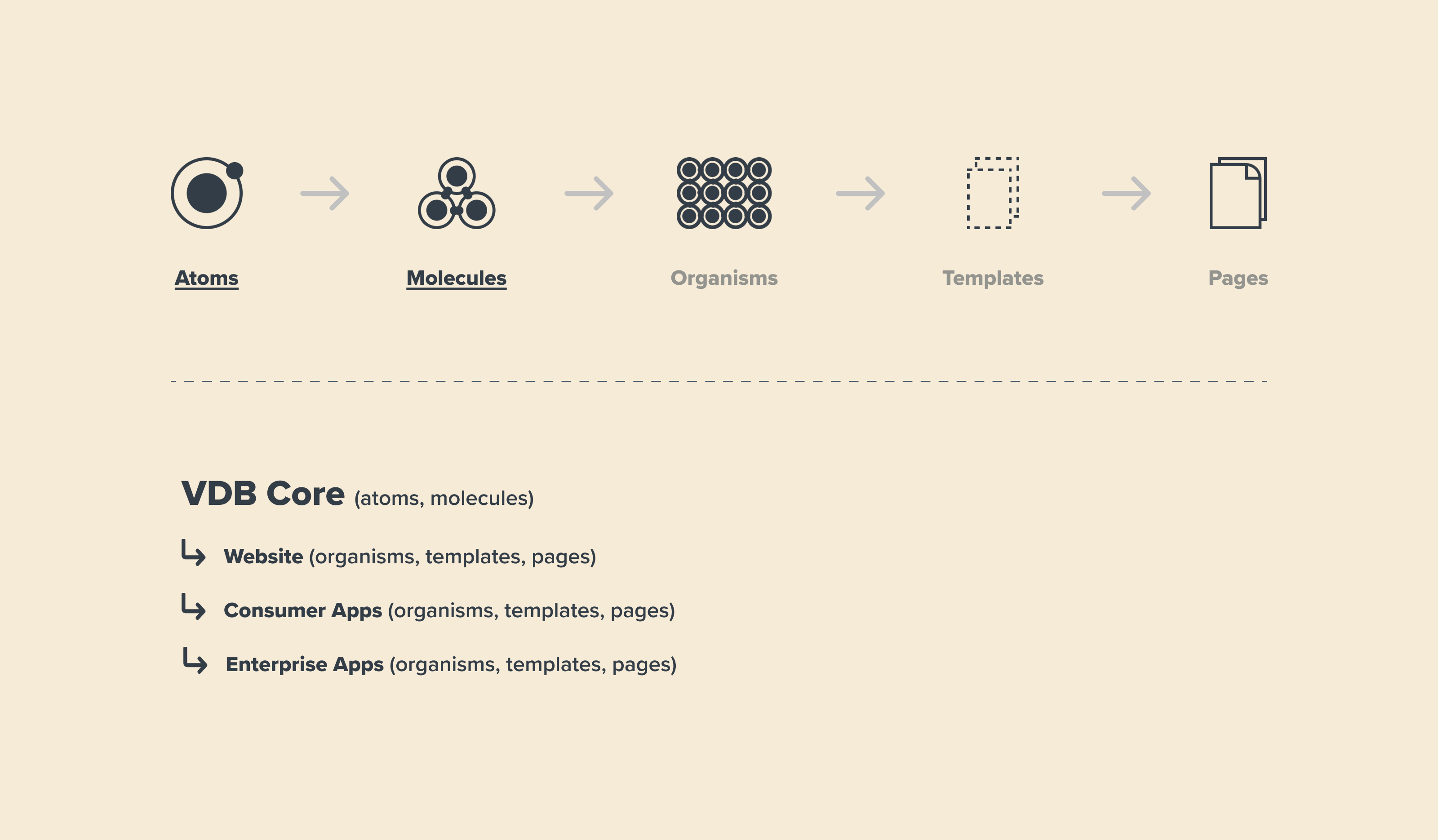 Atomic Design