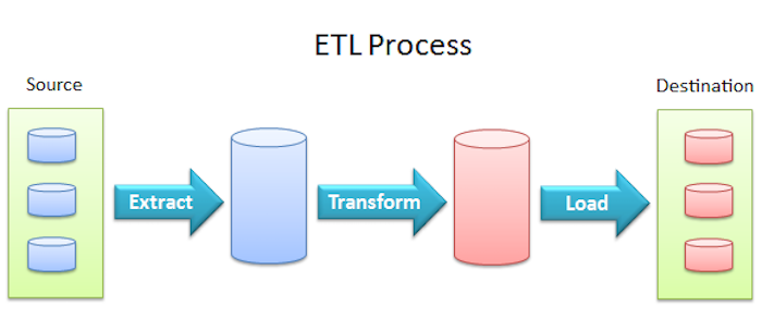 ETL Diagram